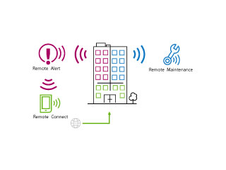 Bosch FSL-BASIC-M (L)