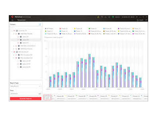 HIK HikCentral-P-PeopleCounting-Mod